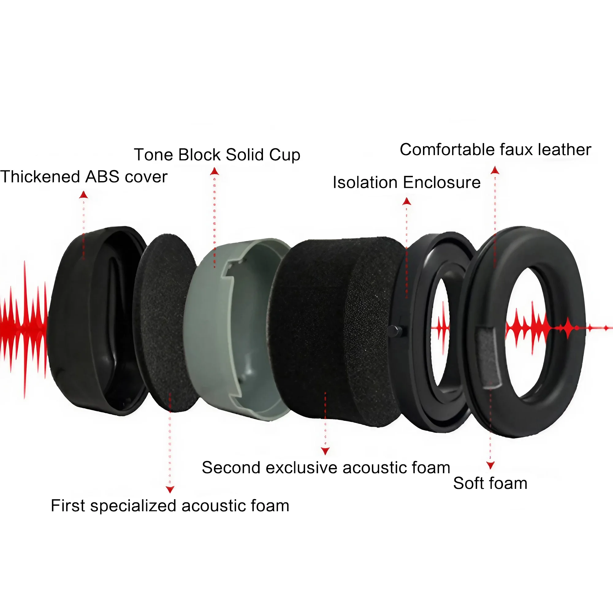 Outdoor Tactical Electronic Ea - Earmuffs Foldable reseña y precio